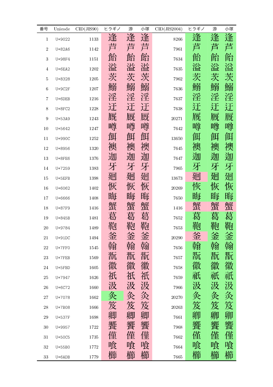 list preview