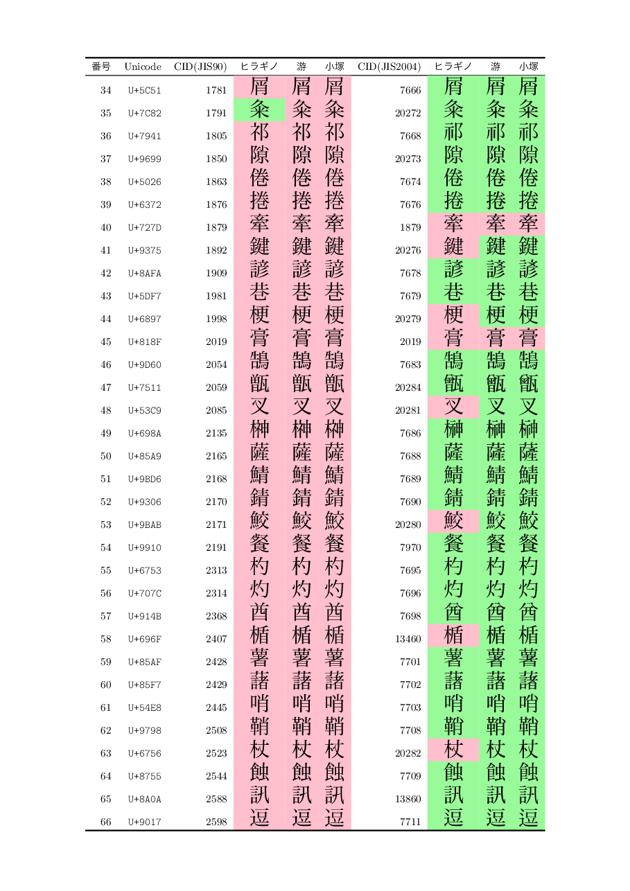 list preview