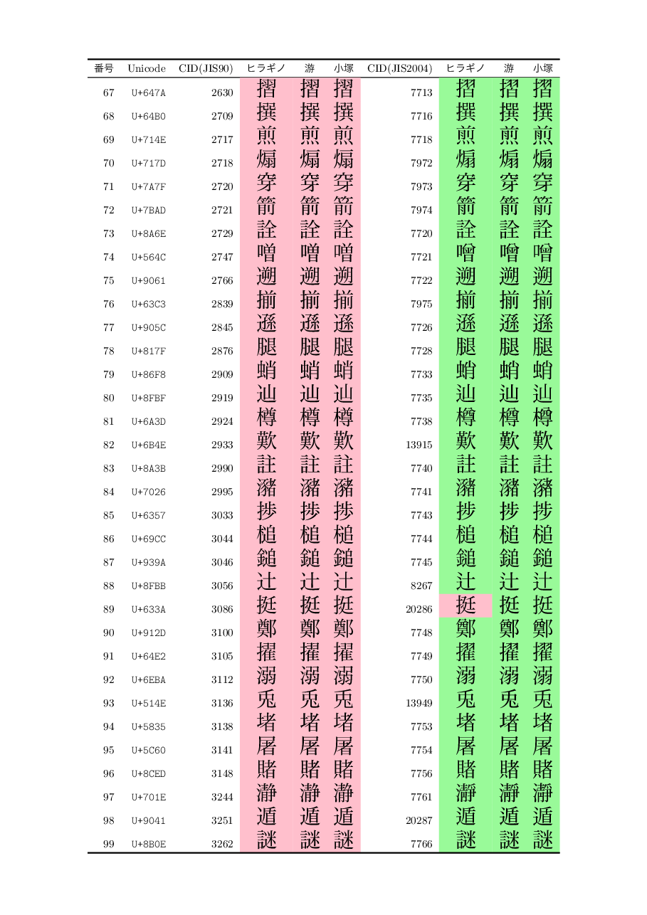 list preview
