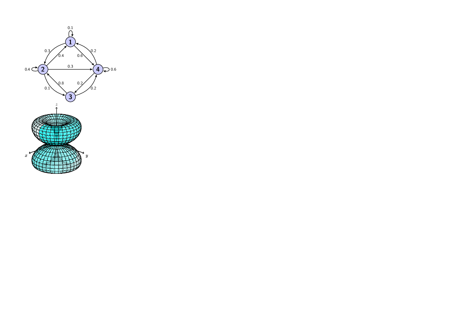 graph preview