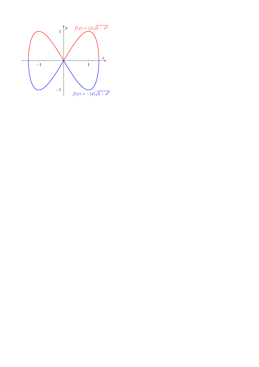 pdfplots preview